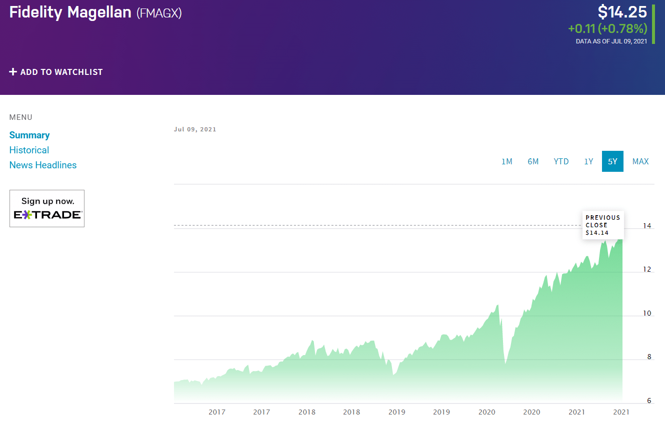 Fidelity Magellan