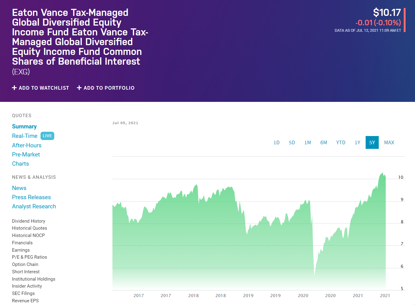 Eaton Vance Tax-Managed Global Diversified Equity Income Fund Common Shares of Beneficial Interest