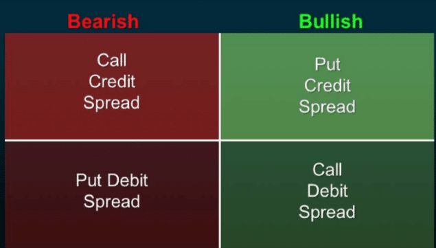 Bearish and Bullish