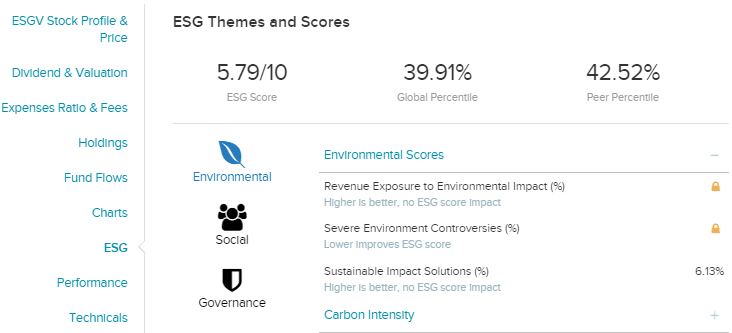 ESG Themes and Scores