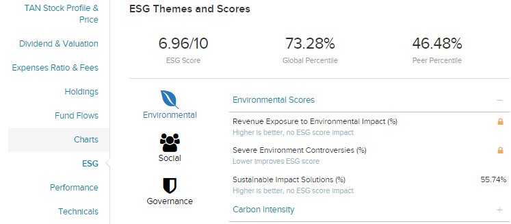 ESG Themes and Scores