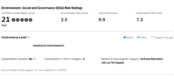 ESG Risk Rating