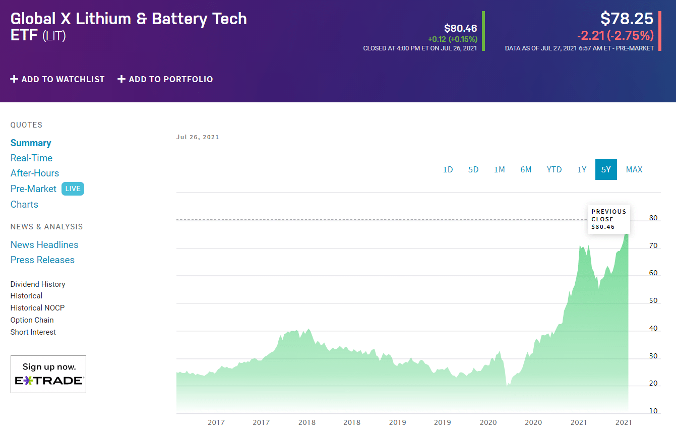 Top 5 Electric Vehicle Etfs Investcrown vrogue.co