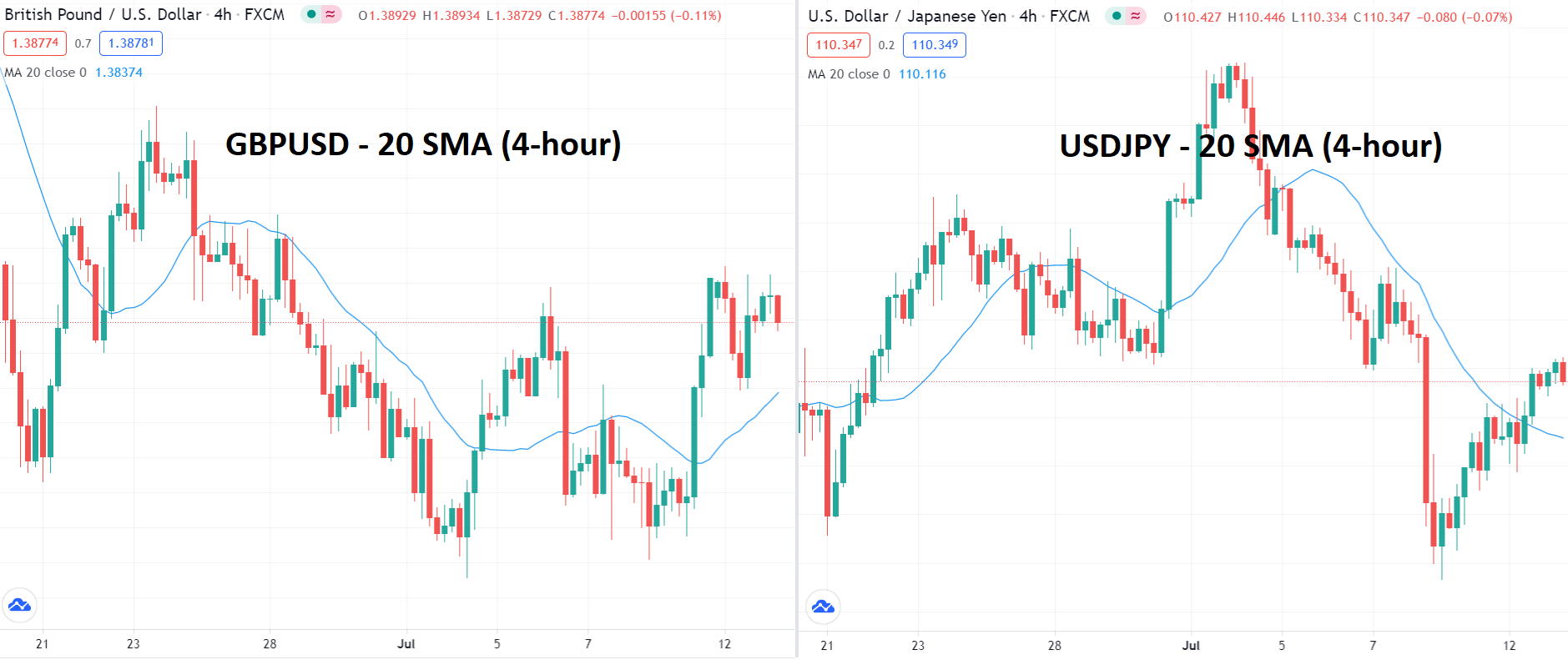 GBP/USD and USD/JPY