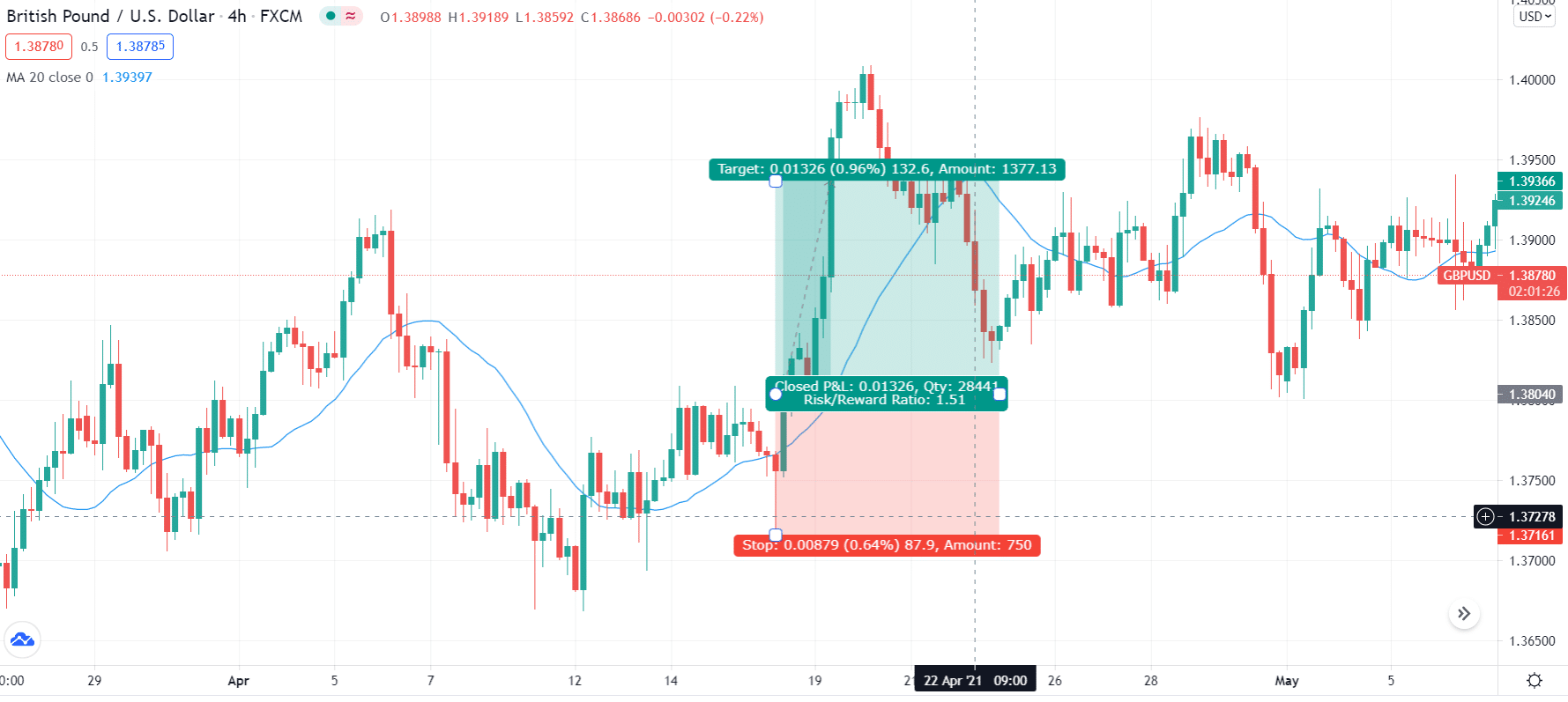 Trading  chart