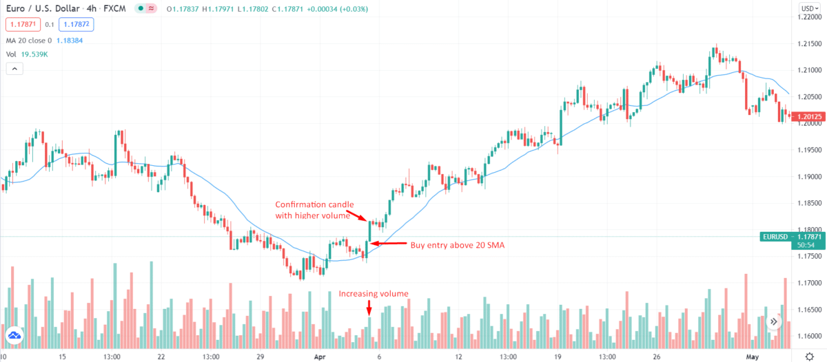 EURO/USD_4-hour chart