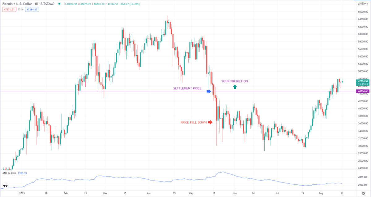 BTC/USD