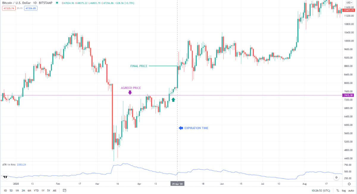 BTC/USD