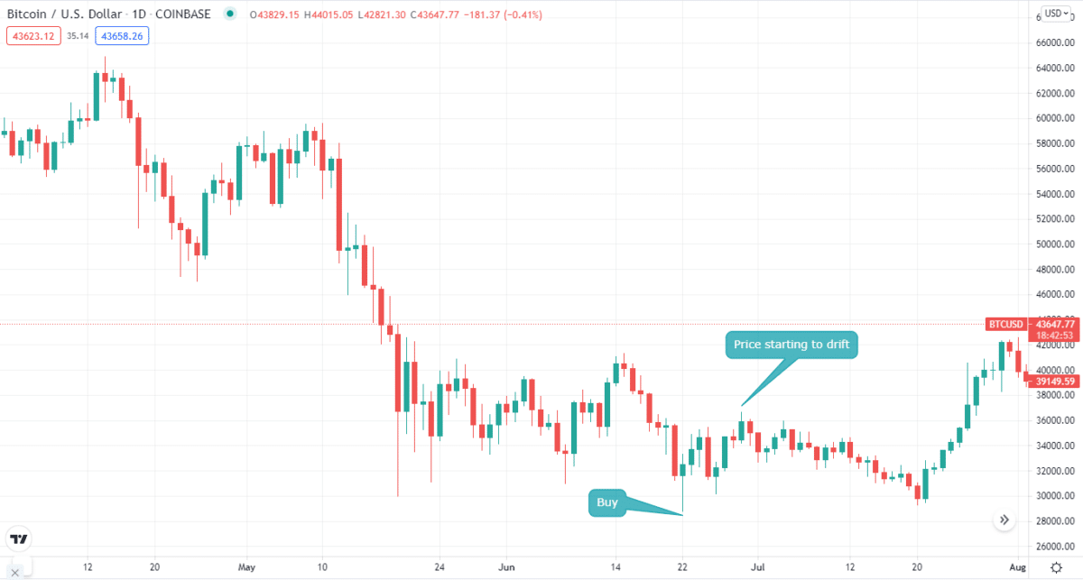 BTC/USD