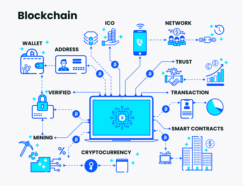 Blokchain is...