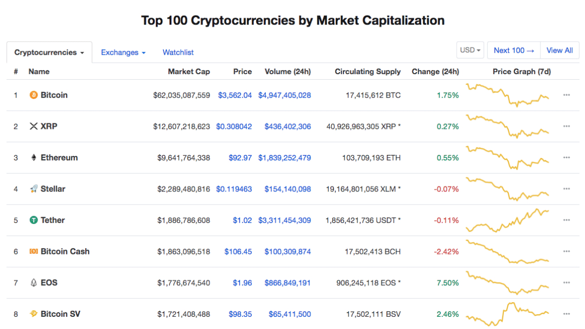 best way to analyze small cap cryptocurrencies