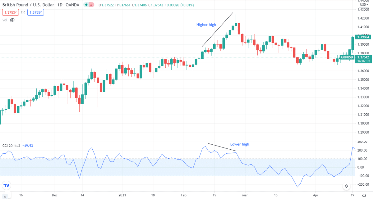 British Pound / US dollar