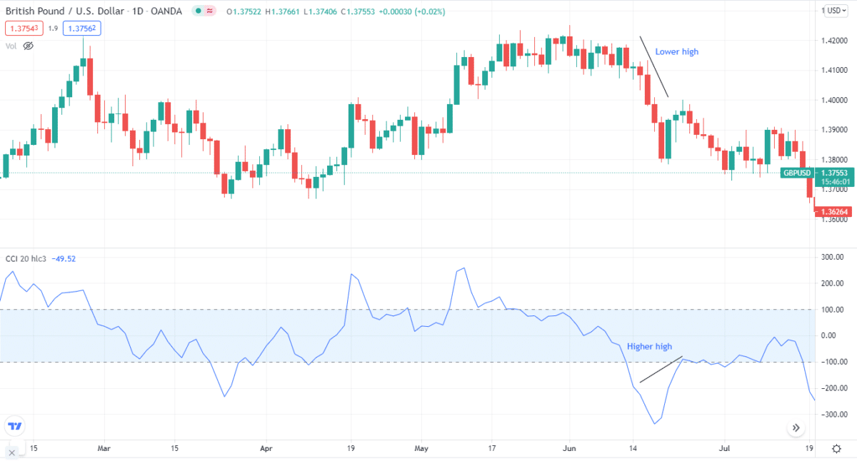 British Pound / US dollar