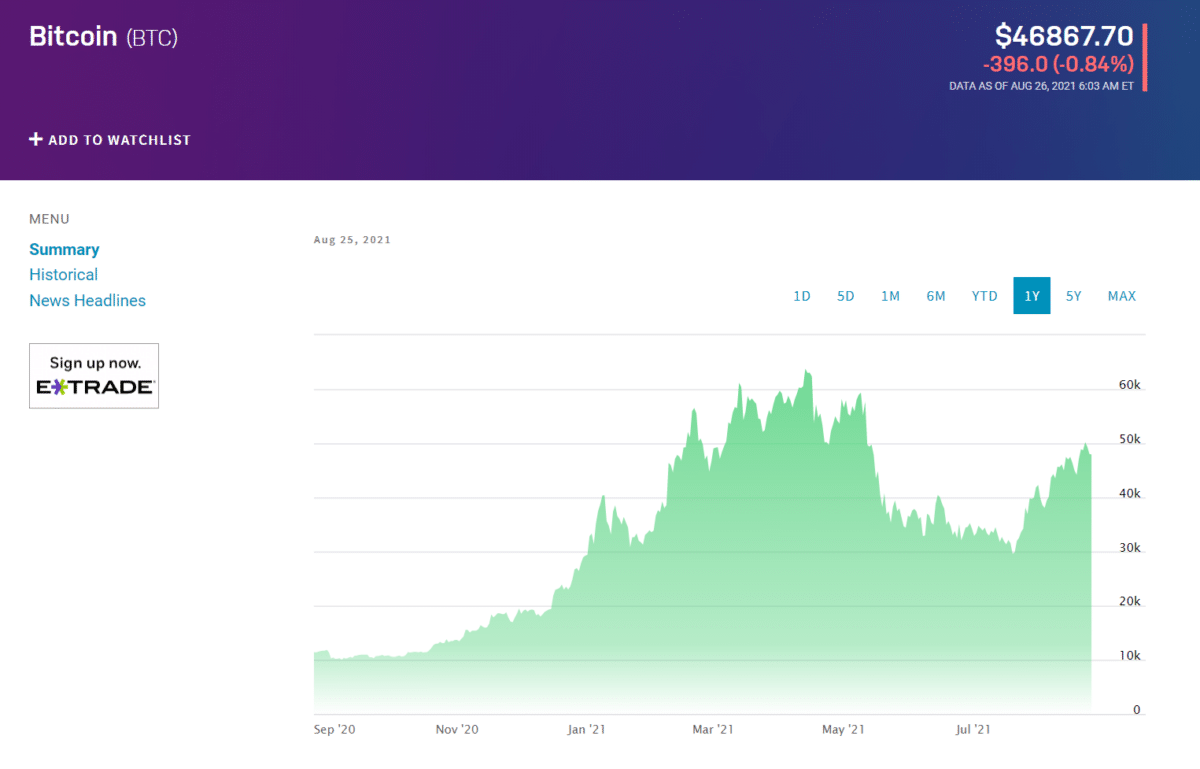 Bitcoin chart