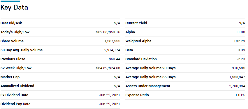 Key data