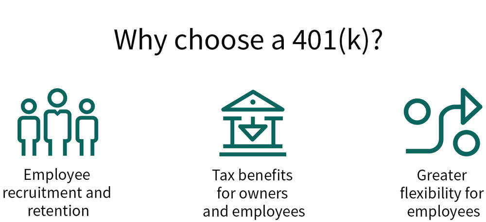 Why choose a 401(k)?