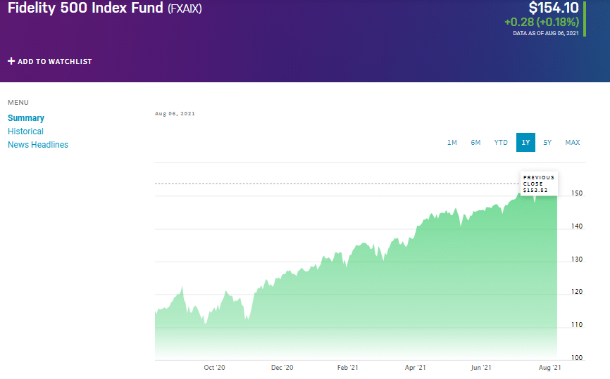 Fidelity 500 Index Fund (FXAIX) chart
