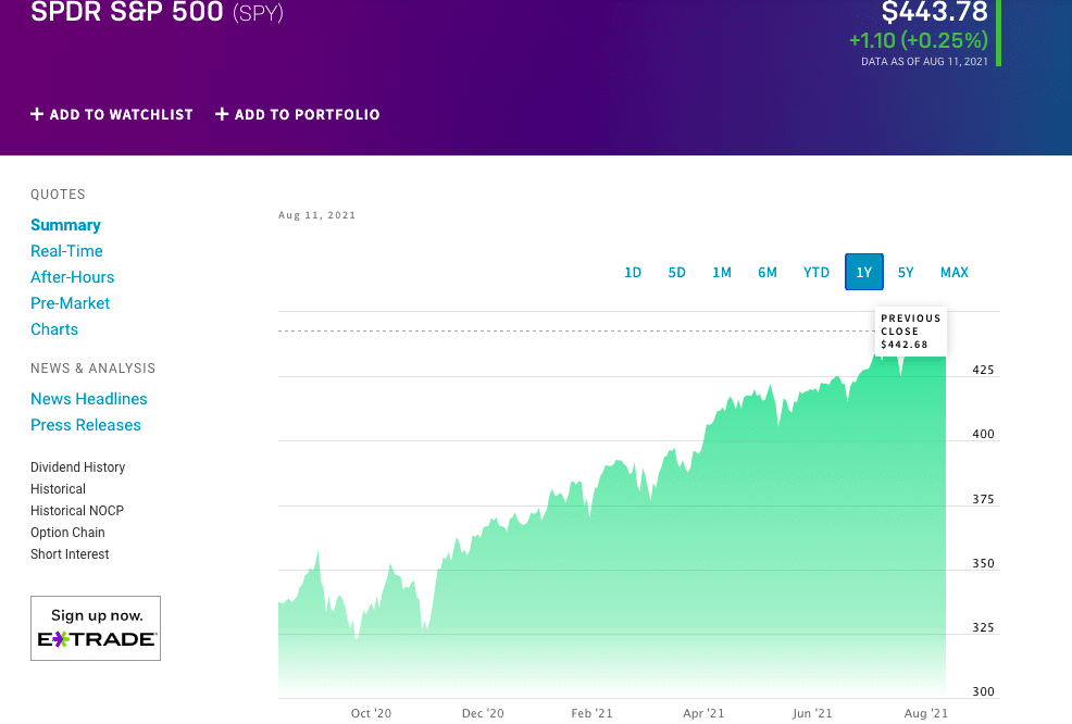 SPDR S&P 500 ETF SPY chart