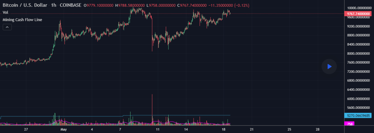 Bitcoin mining cash flow line