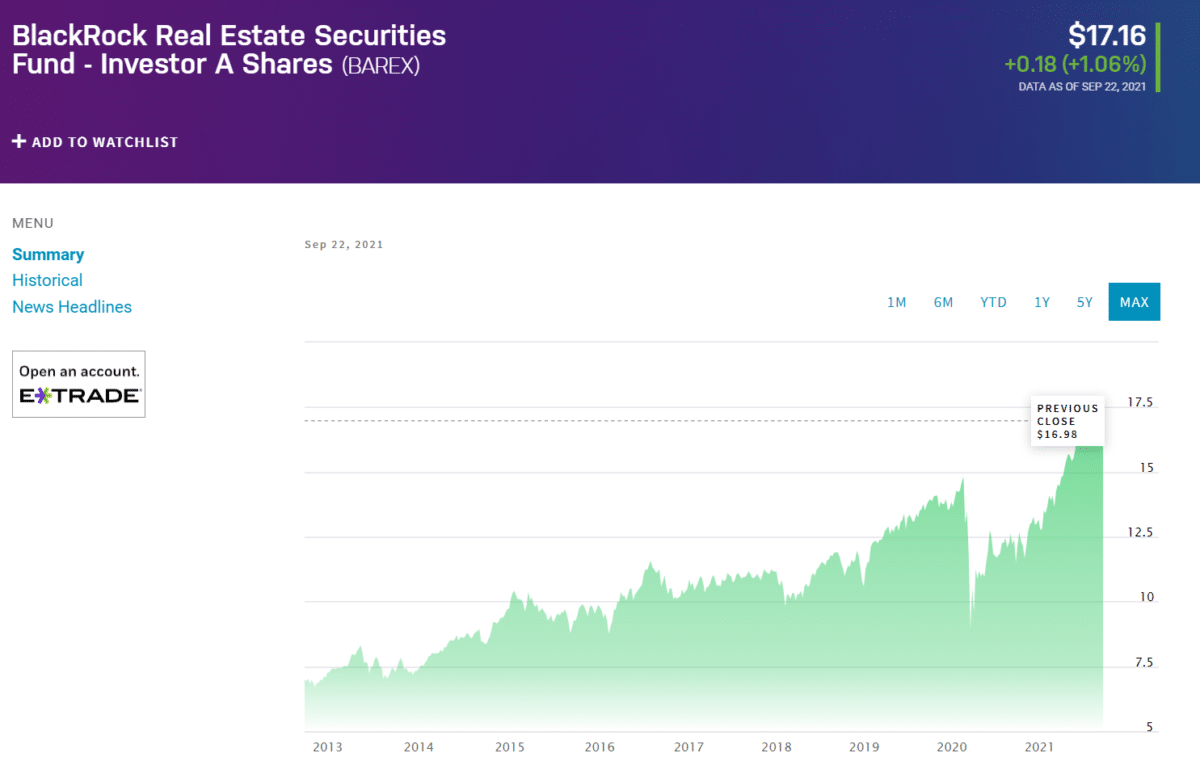 Blackrock Real Estate Securities Fund (BAREX) 