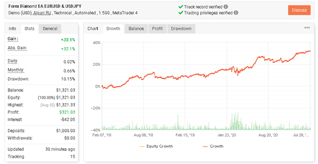 Forex Diamond live trading account