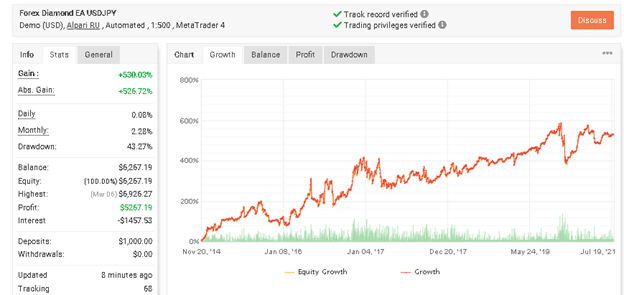 Forex Diamond live trading account #2