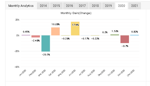 Trading results of 2020