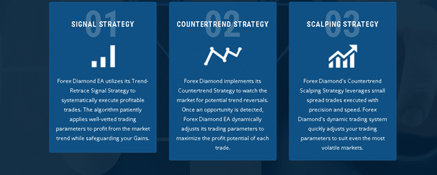 Three trading strategies of Forex Diamond