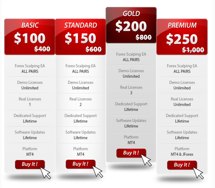 The EA’s pricing plans