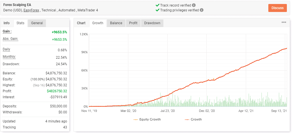 Trading stats