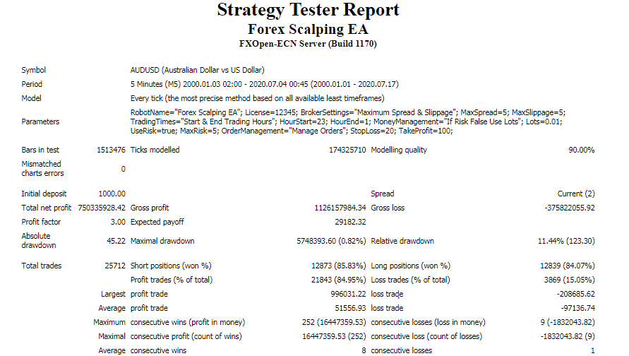 Backtest report