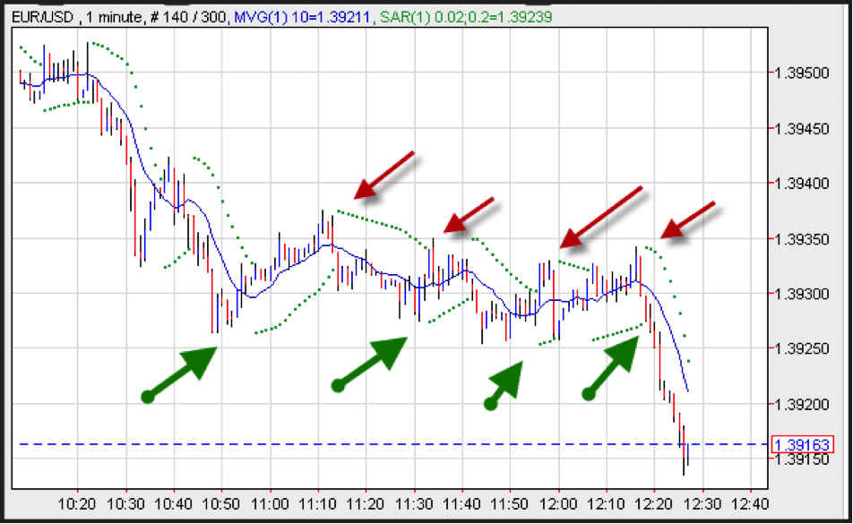 EUR/USD