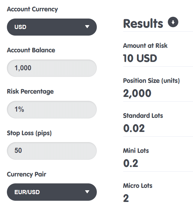 Risk calculator