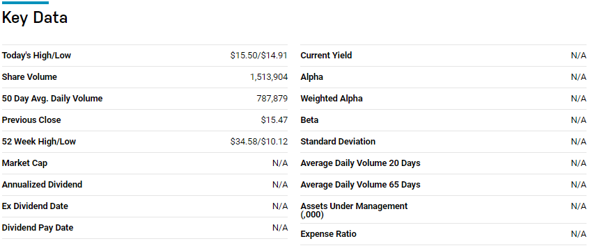 key data