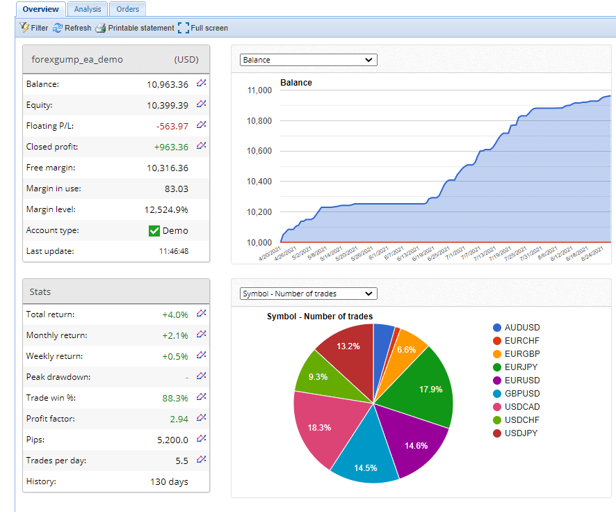 forex gump verified trading results