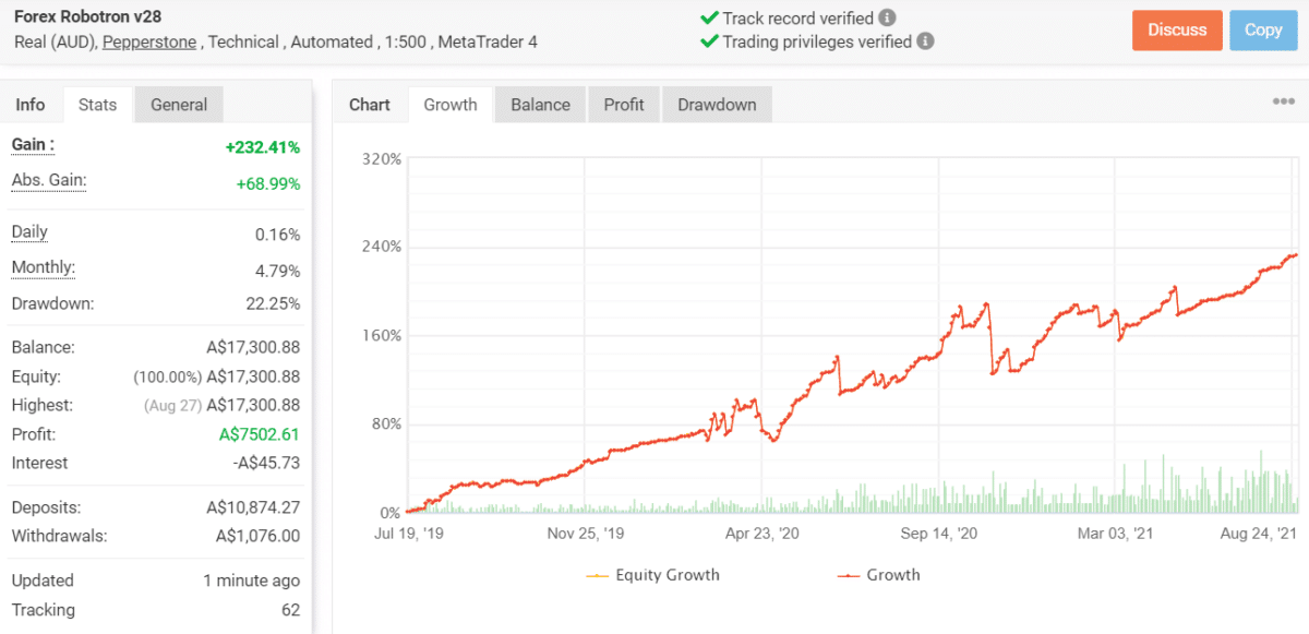 forex robotron verified trading results