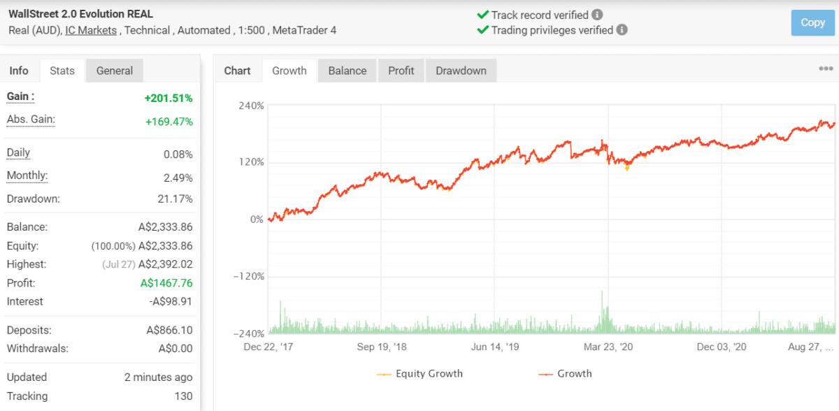 wallstreet forex robot verified trading results