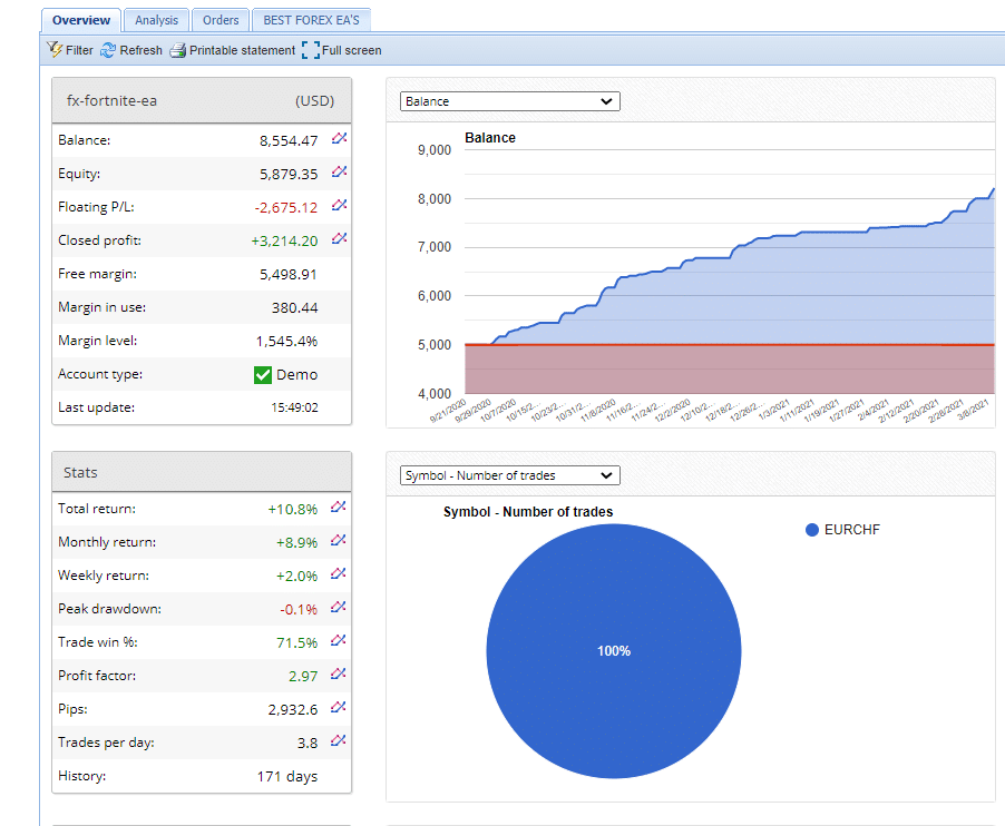 fx fortnite ea verified trading results