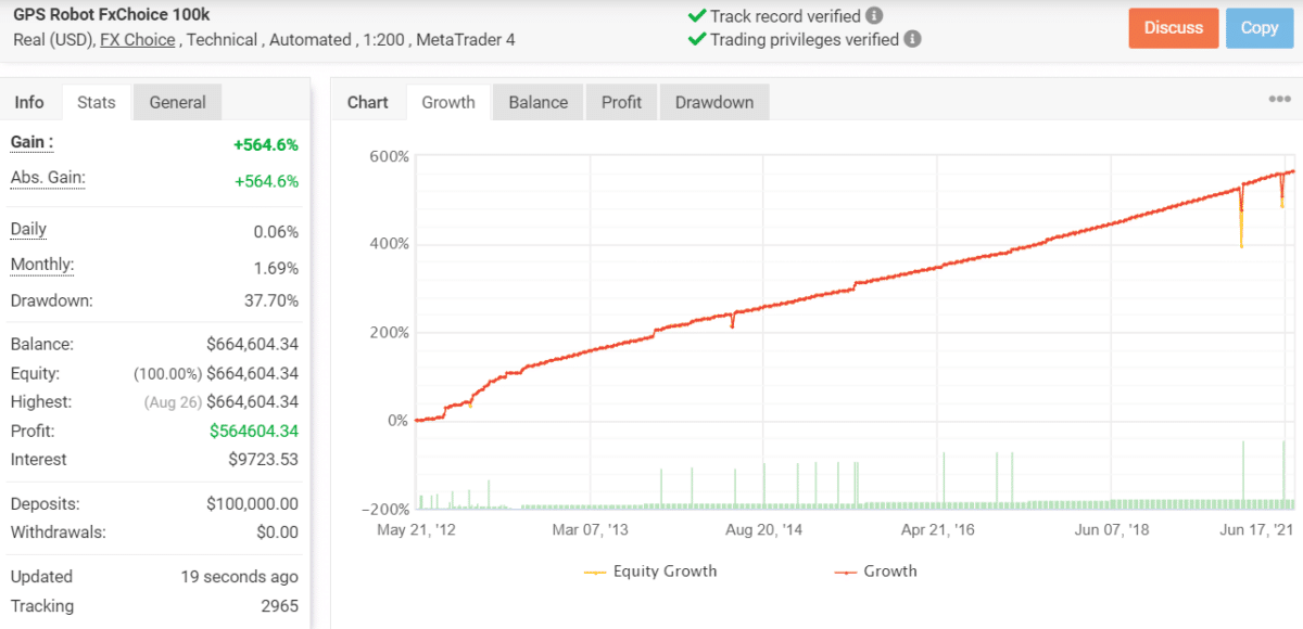 gps forex robot verified trading results