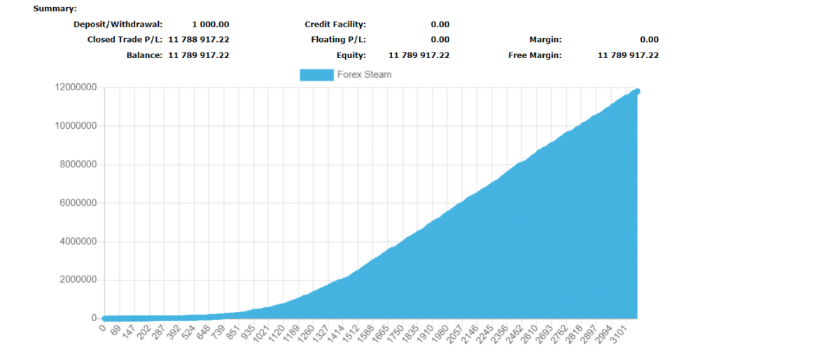 forex steam verified trading results