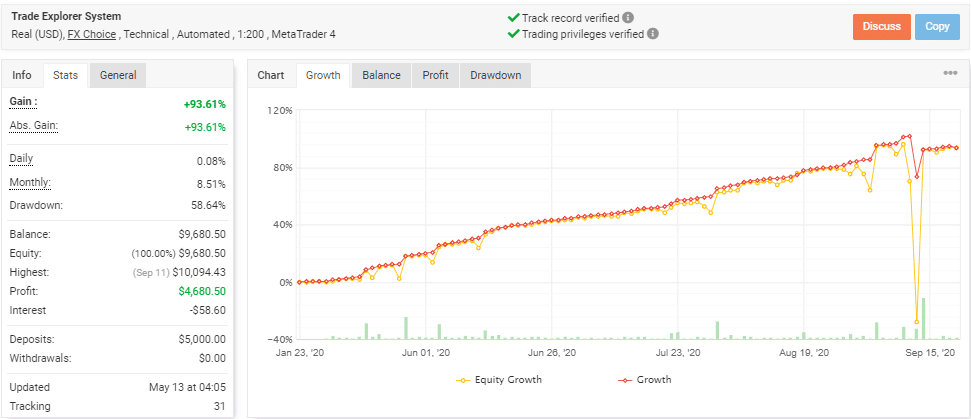 Trade Explorer verified track record