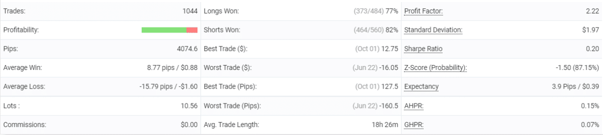 BuySellSeriesEA trading details