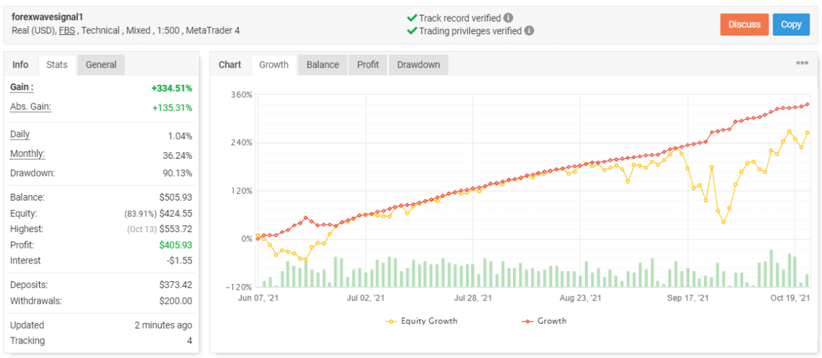 BuySellSeriesEA trading results