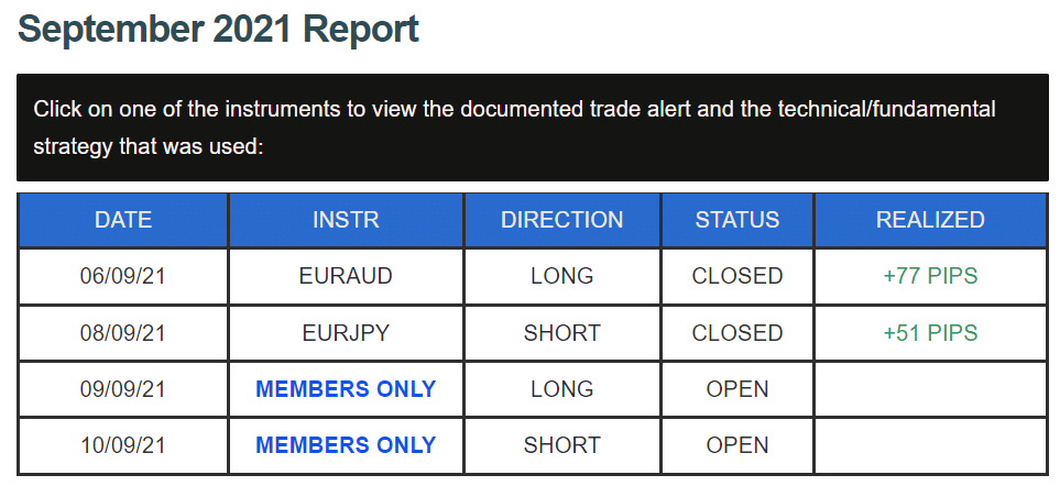 DDMarkets’ trading results