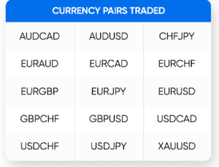 Currency pairs Dynascalp works on