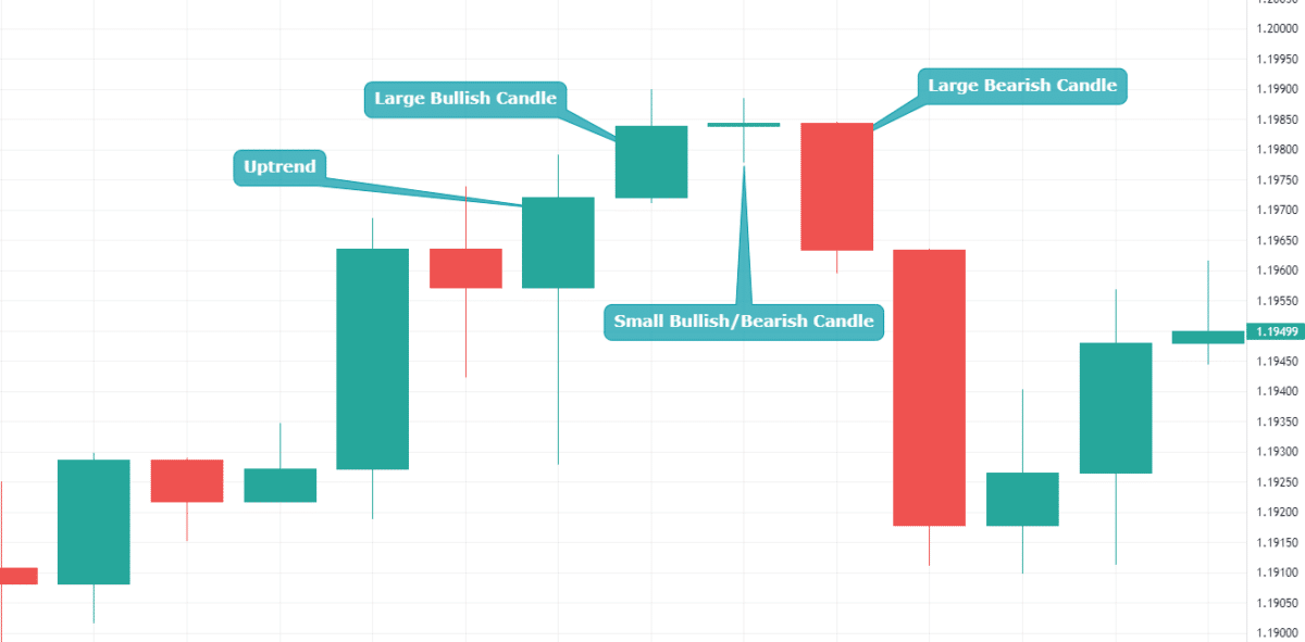 Evening star pattern chart