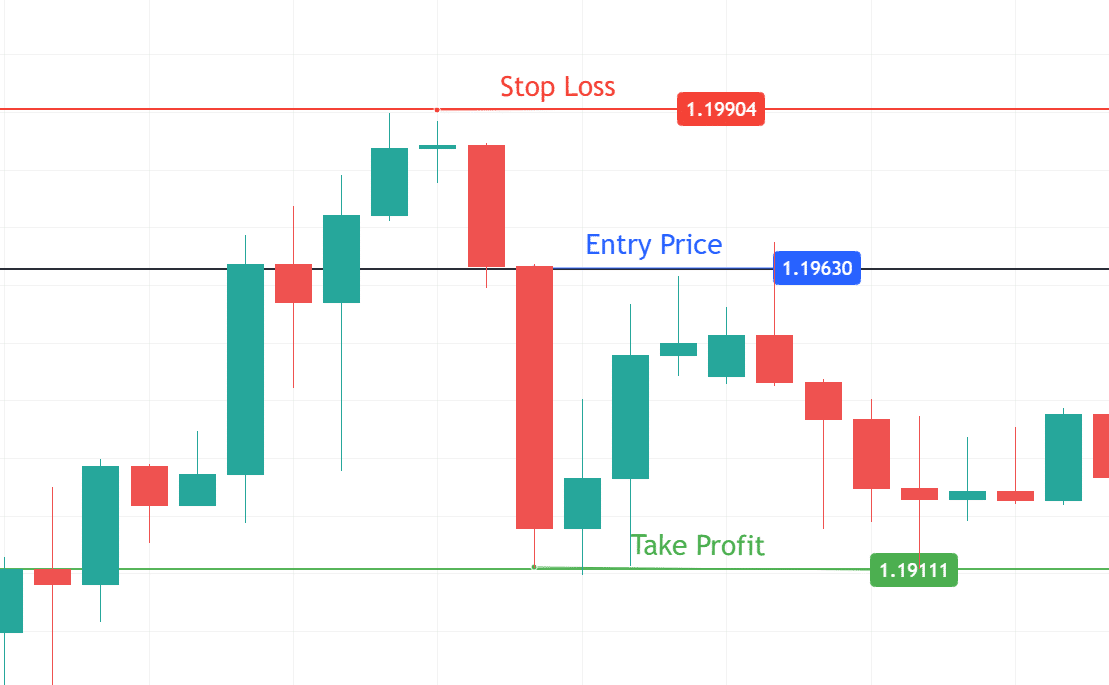 Evening star pattern