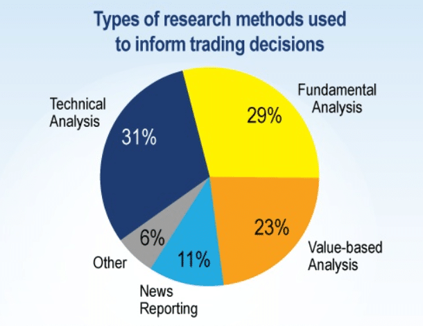 Types of research methods used to inform trading decisions, diagrama