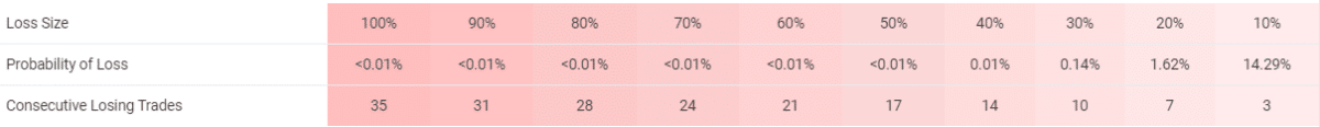 Trading risks