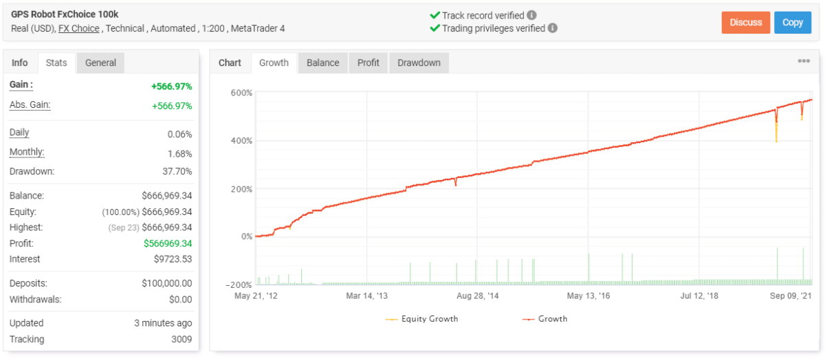 GPS Forex Robot’s trading results